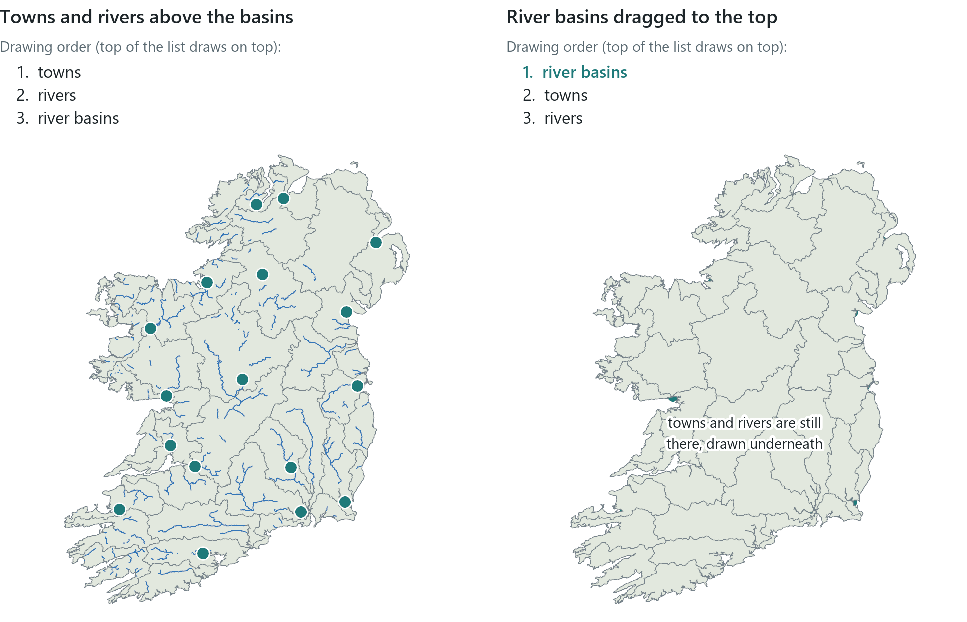 The same map in two drawing orders. With the towns and rivers above the basins, all three themes are visible. When the filled basins are dragged to the top of the list, they cover the other layers. The towns and rivers are still in the map, drawn underneath.