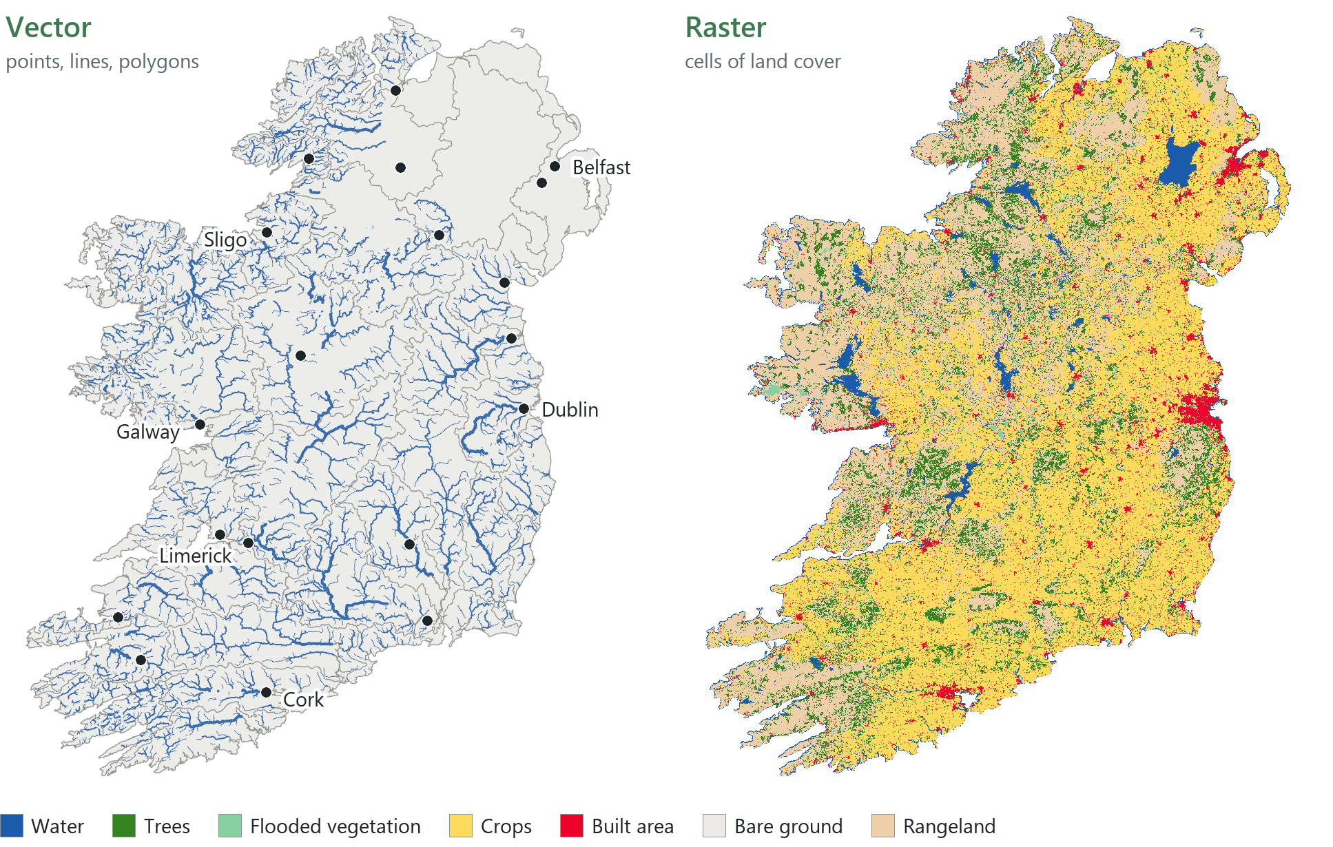Ireland drawn twice side by side: once as vector data, with towns as points, rivers as lines and river basins as polygons, and once as a raster grid of 10 m land-cover cells. It shows the two ways a GIS can describe the same place.