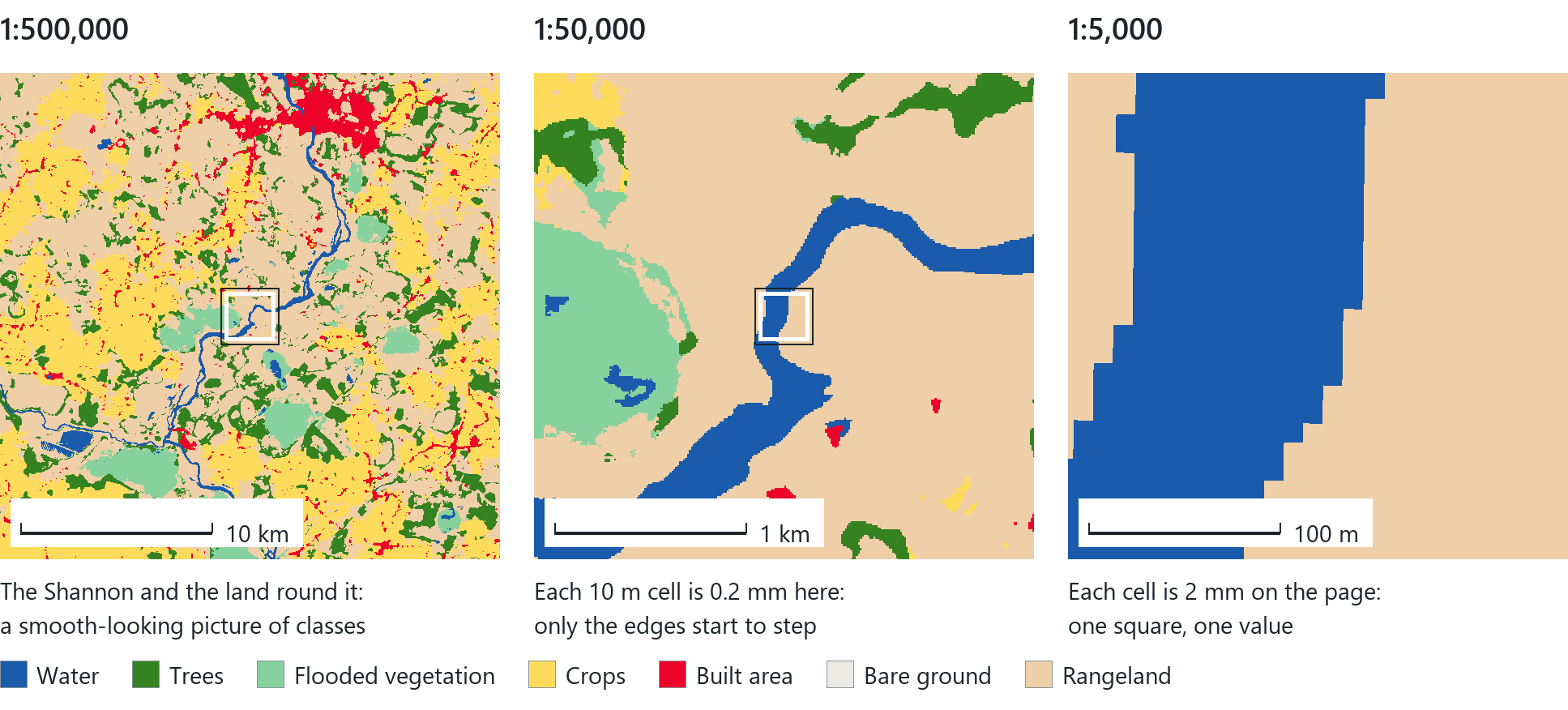 The same land cover along the River Shannon at three scales. At 1:500,000 it looks smooth. At 1:50,000 each 10 m cell is 0.2 mm across, and the edges begin to look stepped. At 1:5,000 each cell is 2 mm across and the squares are clearly visible. The boxes show the area of the next frame.