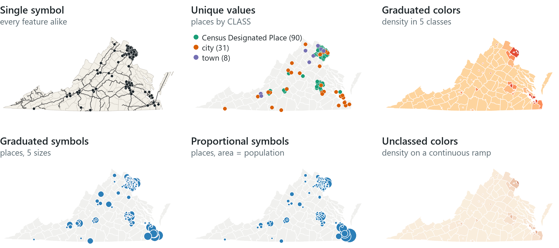 Six symbology types on the same Virginia layers. Single symbol draws every feature alike; unique values gives each category its own hue; graduated colors shades counties by class; graduated symbols sizes places in five steps; proportional symbols make each circle's area proportional to population; unclassed colors shade on a continuous ramp.