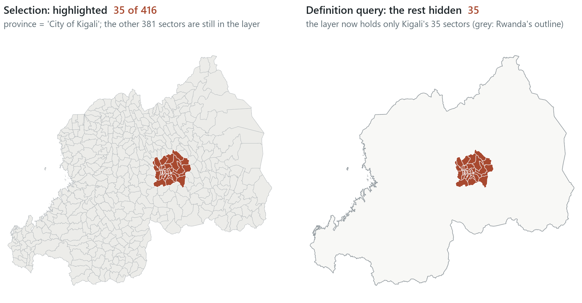 The 35 sectors of the City of Kigali as a selection, highlighted among all 416, and as a definition query, which leaves the layer holding only those 35.