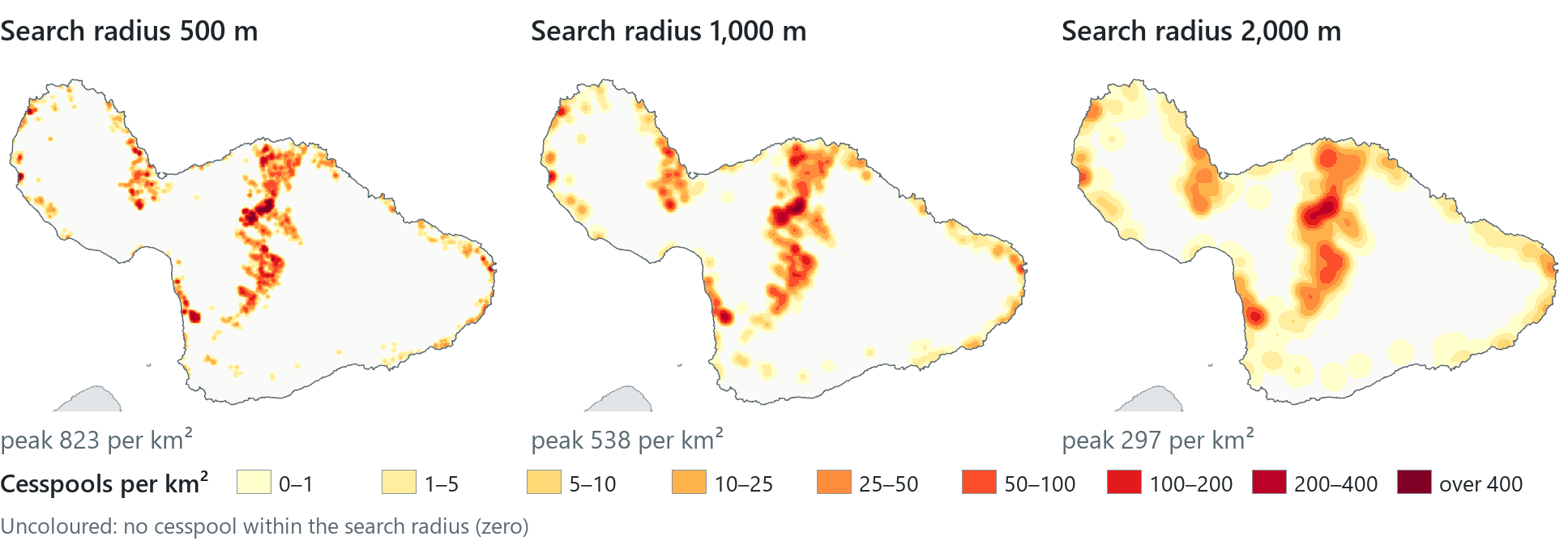 The same 11,105 Maui cesspools at three search radii, on one colour scale. At 500 m the neighbourhoods separate and the peak reaches 823 cesspools per km²; at 1,000 m it is 538; at 2,000 m the clusters merge into broad areas and the peak falls to 297. Uncoloured ground has no cesspool within the radius.