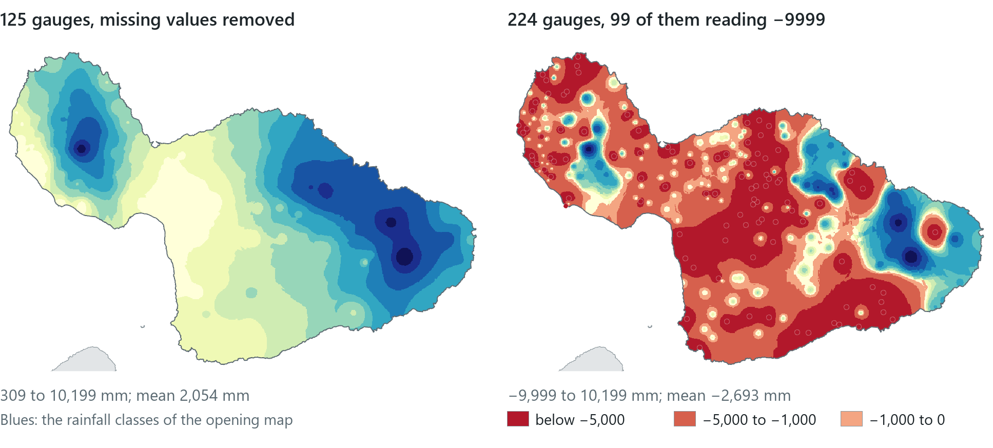 The same interpolation with and without the missing-value code. Left, the 125 valid gauges: 309 to 10,199 mm. Right, all 224 gauges on Maui, 99 of them reading −9999: most of the island has values below zero.