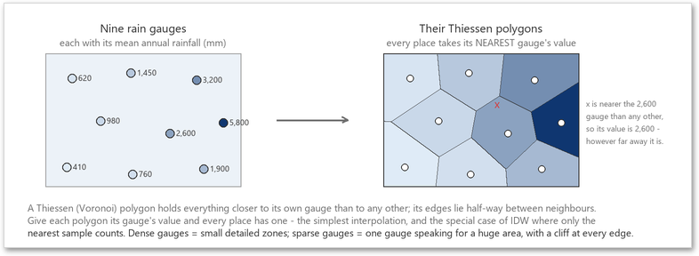 Diagram of nine rain gauges and the Thiessen polygons built from them